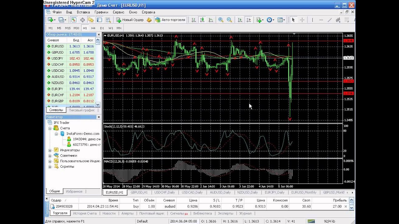 Forexfinviz