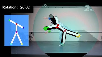 Visual Dominance in a Motion Controlled Game