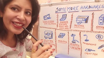 A Computer system |Class -4&5||By Rashmi Sinha