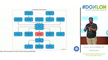 Monitoring Kubernetes with Prometheus