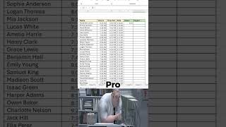 How to calculate Payroll in Excel #excel #exceltips #excelhacks #payroll