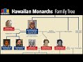 Hawaiian Monarchy Quiz