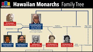 Hawaiian Monarchs Family Tree