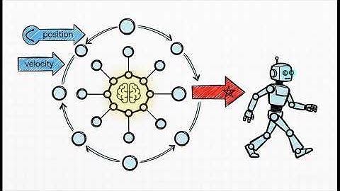 Teach a Robot to Stand