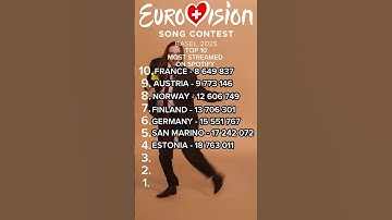 Thumbnail of EUROVISION 2025: TOP 10 MOST STREAMED ON SPOTIFY (ALL SONGS) #eurovision #eurovision2025