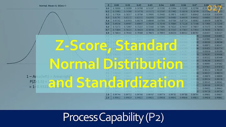 027 Z-Score, Standard Normal Distribution and Standardization l Lean Six Sigma Training