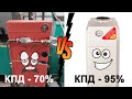 Какой котел лучше? Или разница между старым газовым котлом и современным