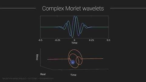 Complex Morlet wavelet convolution