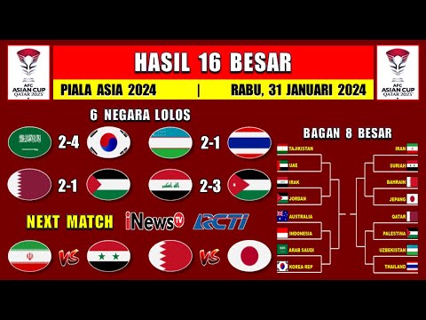 Hasil 16 Piala Asia 2024 Tadi Malam - ARAB SAUDI vs KOREA SELATAN - Bagan 8 Besar Piala Asia 2024