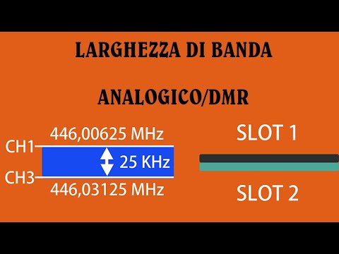 Video: Qual è la larghezza di banda del GSM?