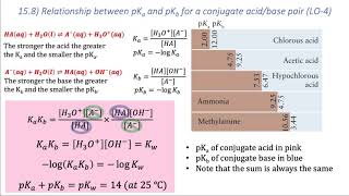 The Conjugate Seesaw