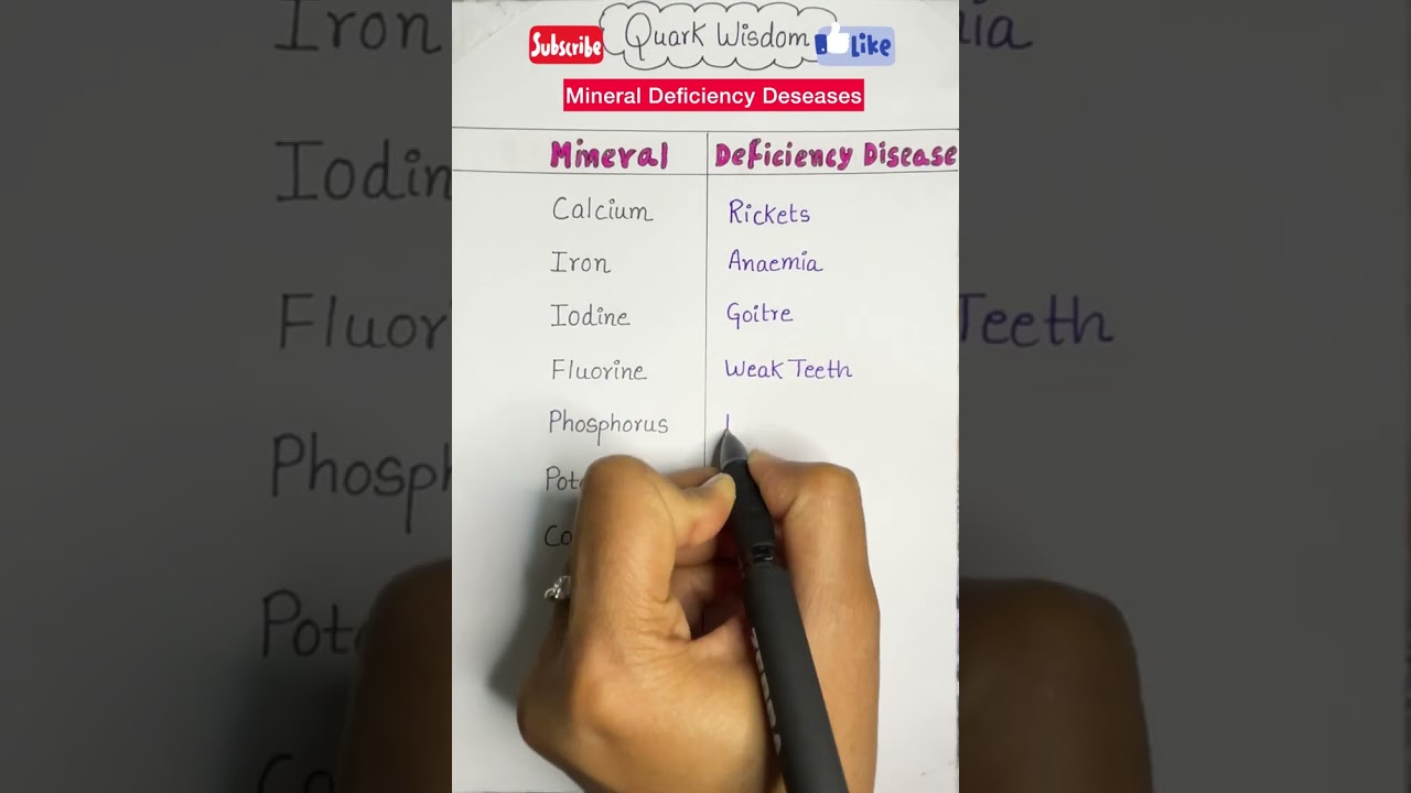 Mineral Deficiencies: Hidden Culprits of Ill Health 🔎💊 