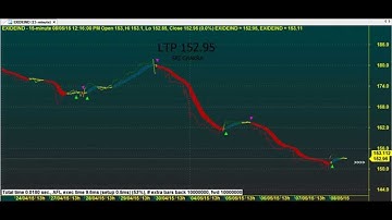 HEIKIN ASHI BIG TRENDS TRADING CHART CODE : 3*1624 AMIBROKER AFL FORMULA