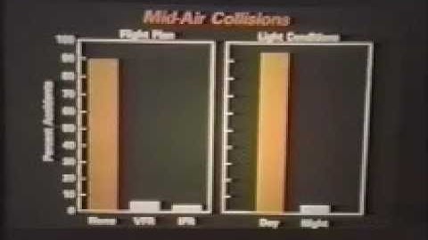 Back To Basics - FAA Video