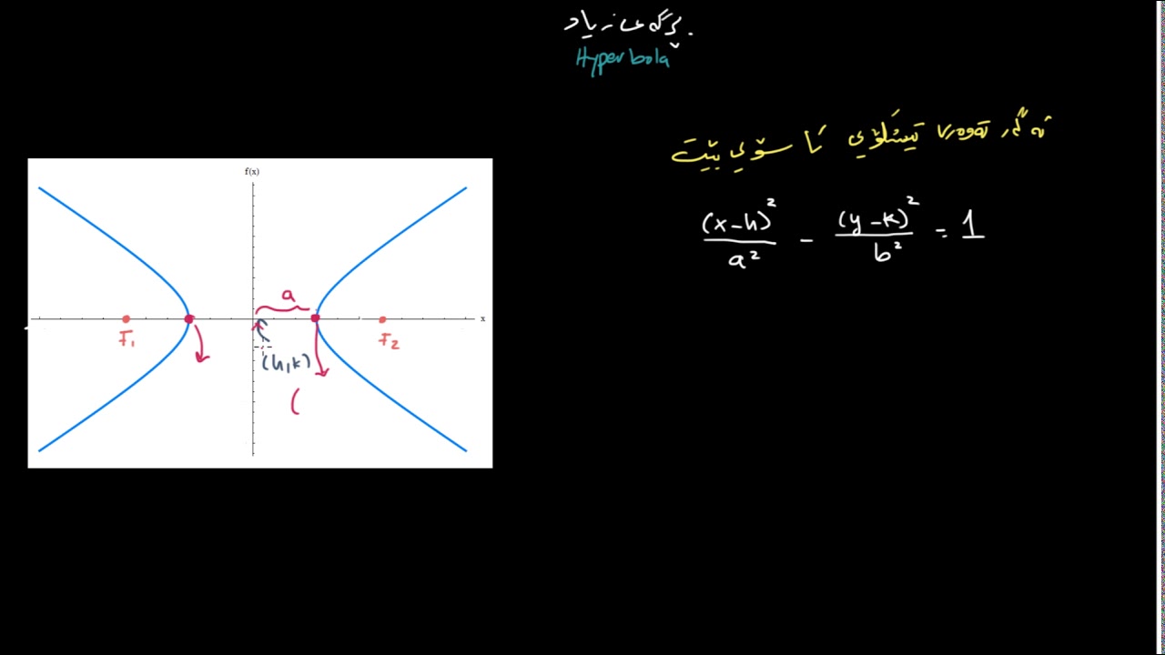 هاوکێشەی بڕگەی زیار بۆ تەوەری ئاسۆیی