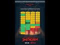 Chilling Adventures of Sabrina (2018): "She's a teenage witch. A freshman in high school. And a paw