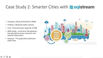 SQL Stream and Glaxosmithkline Video