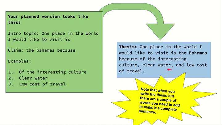 How to Write a Thesis Statement