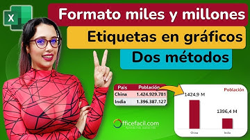 Formato miles y millones en etiquetas #excel
