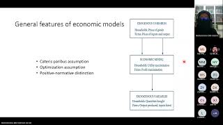Microeconomy Class 1 ( Functions )