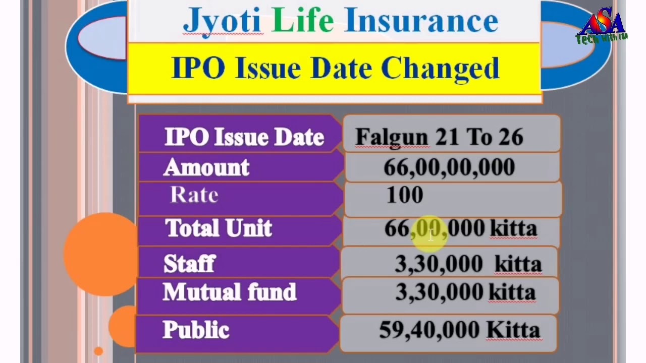 Jyoti life insurance ipo issue date changed/ज्योति लाइफ Jyoti life insurance ipo issue date changed/ज्योति लाइफ