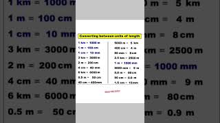 converting between units of length #shortvideo #gkgsdiscussion #shorts #short #gkgs #gkquiz #yt #gk