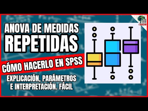 Video: ¿Qué es un diseño de medidas repetidas?