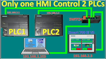 Only one HMI connect and control two PLCs