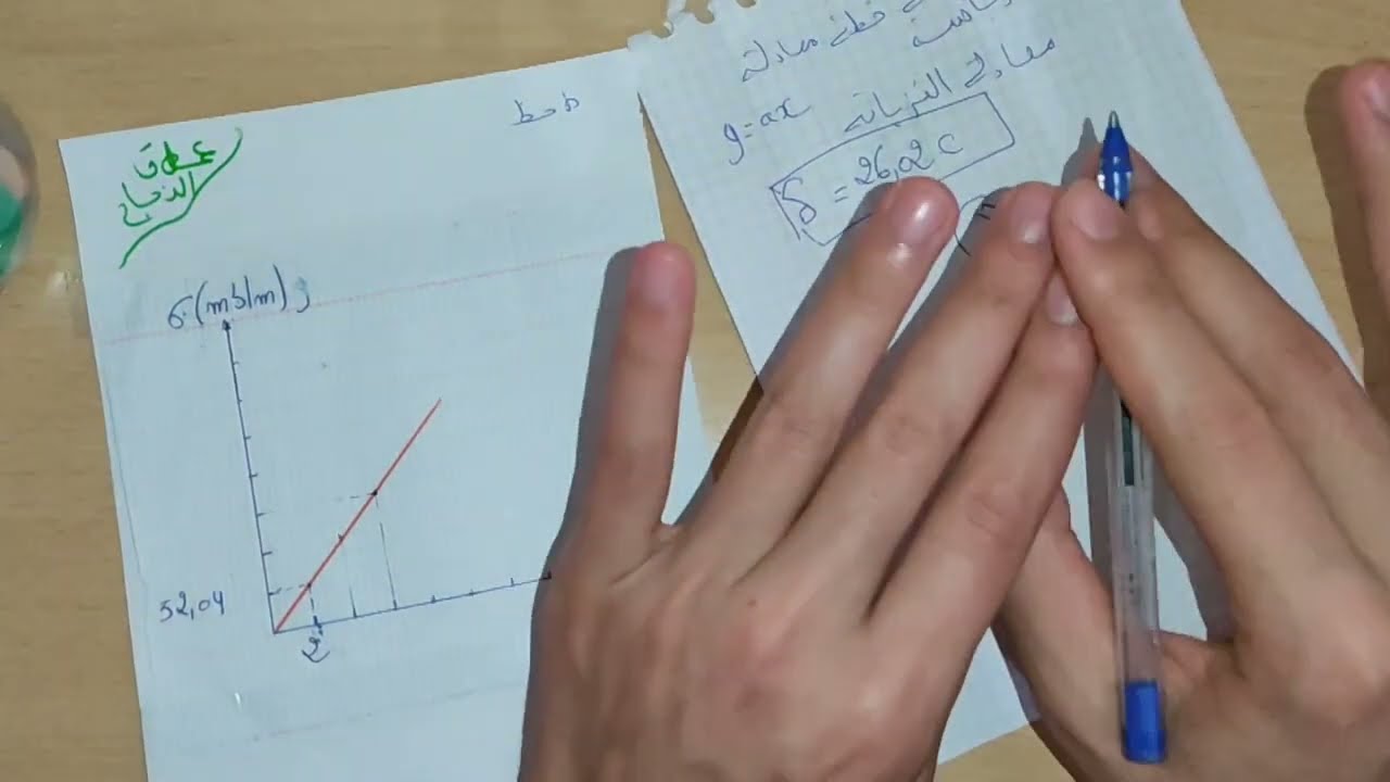 شوف هذا الفيديو وراح تعرف دير مطابقة البيانية و تحويل لوندا و استخراج وحدة المعامل a | الثانية ثانوي