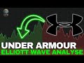 Under Armour Aktie (UAA): Nächste Kursrakete im Sport-Sektor? Elliott Wave Chartanalyse