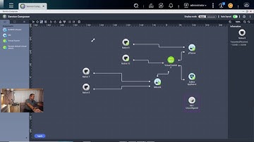 Hálózati virtualizációs eszköz 3 : QNAP QuCPE-3032 Service composer és a virtuális gépek  2022-11-30