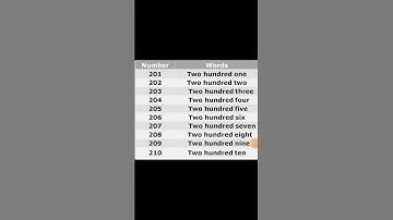 201 to 210 counting #learneasy📚