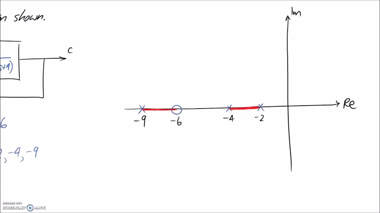 Drawing Root Locus 1  YouTube