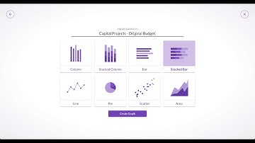 Kurve Core: How-To Create Multi-Series Graphs