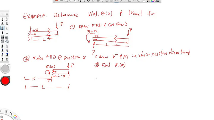 Mechanics of Materials-Lectur...  Deflection