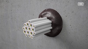 Pyrosit UL Mounting – OBO Bettermann