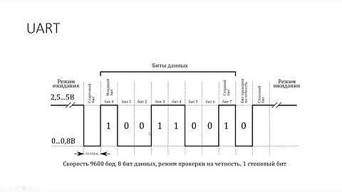 07. UART, RS232, RS485