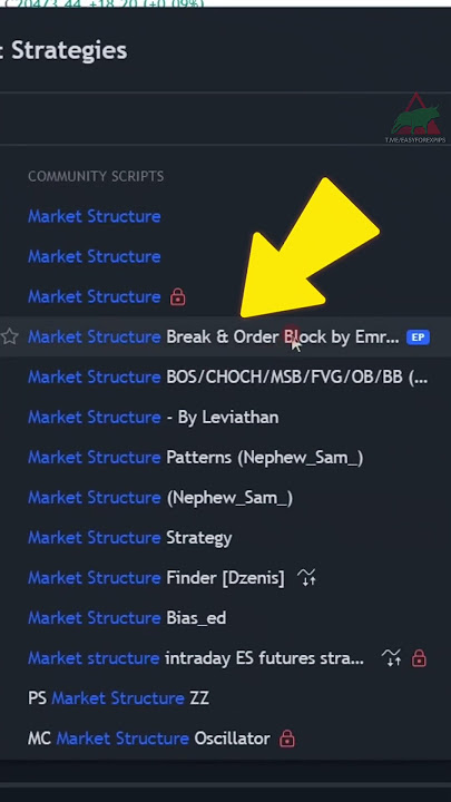 This indicator will help you predict market moves in Tradingview #shorts #forex #forextrading