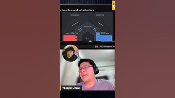 ข้อเสียของการผูกติด Framework