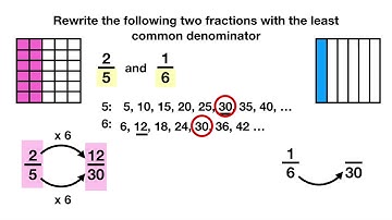 Finding Common Denominators