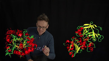 Lecture 07, concept 24: Mixed helix/sheet - alternating (a/b) or separated (a+b) elements