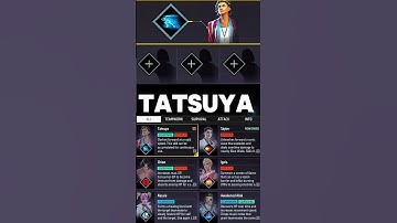 (2025) TATSUYA CHARACTER BEST SKILL COMBINATIONS || BEST CHARACTER COMBINATION FOR TATSUYA CHARACTER