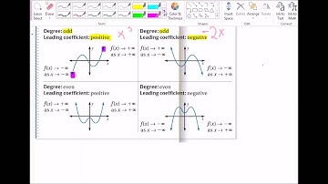 5.2 End Behavior of Polynomial Functions