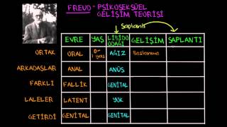 Freudun Psikoseksüel Gelişim Teorisi Sosyoloji Bireyler Ve Toplum