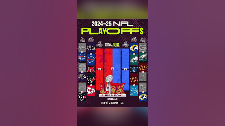 NFL Playoff Bracket after Wild Card Weekend #nfl #playoffs #football