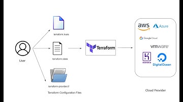 Deploying Website on AWS with Terraform | Step-by-Step Project Tutorial | Ec2 | Terraform Project |