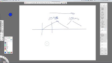 Mixing With Mike Mixing Tip: Defining Compressor Attack and Release Times