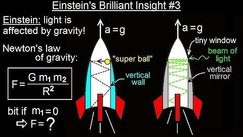 Physics 62.1  Understanding Space, Time & Relativity (9 of 55) Einstein