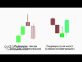 Свечной анализ.односвечные конфигурации mp4