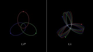 What if gravity were proportional to 1/r instead of 1/r² | Three-Body Problem | Physics Simulations